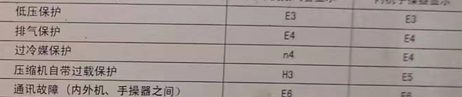 梅州空调电话在哪里找